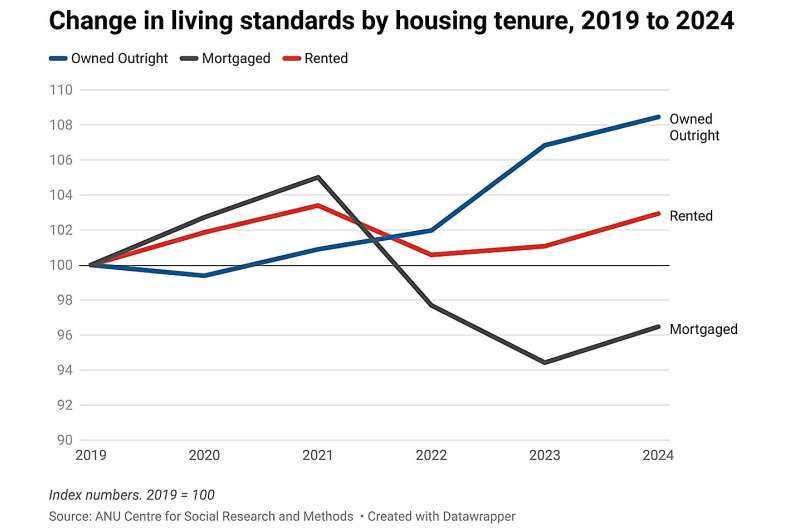 Who is better and who is worse four years after the outbreak of COVID?  The financial picture may surprise you