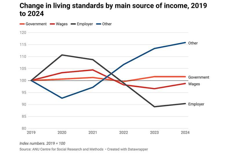 Who is better and who is worse four years after the outbreak of COVID?  The financial picture may surprise you